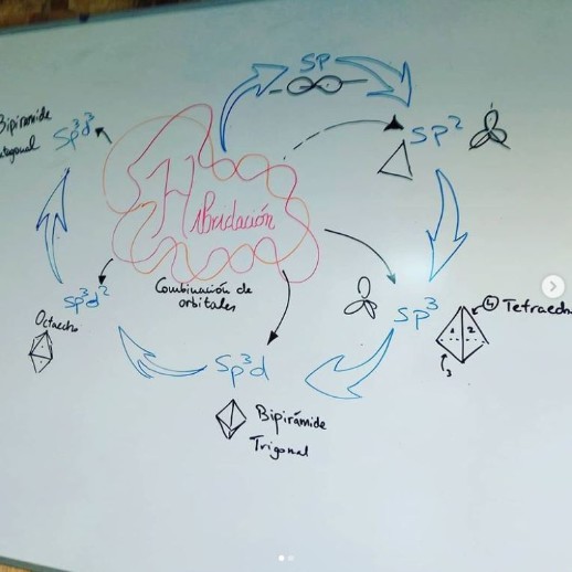 Clases Particulares de Física y Química 2º ESO